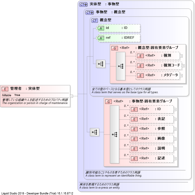 XSD Diagram of 管理者
