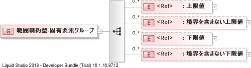 XSD Diagram of 範囲制約型-固有要素グループ