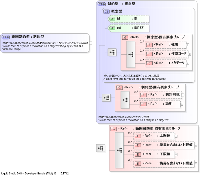 XSD Diagram of 範囲制約型