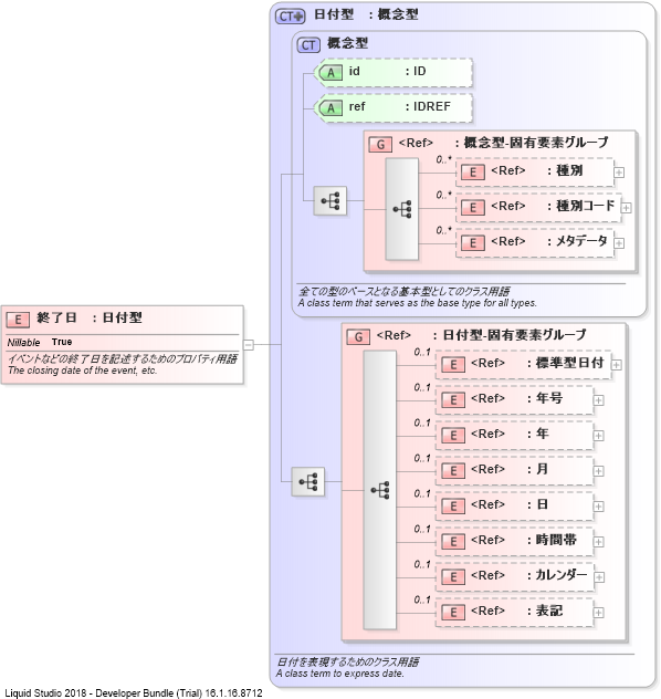 XSD Diagram of 終了日