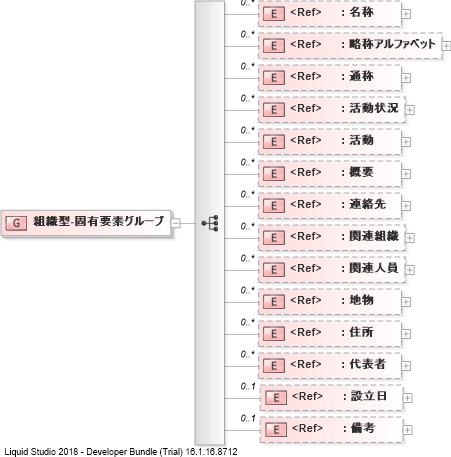 XSD Diagram of 組織型-固有要素グループ