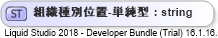 XSD Diagram of 組織種別位置-単純型