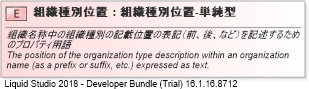 XSD Diagram of 組織種別位置