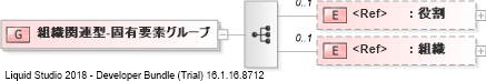 XSD Diagram of 組織関連型-固有要素グループ