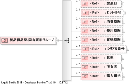 XSD Diagram of 製品個品型-固有要素グループ