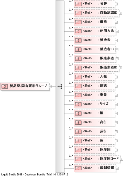 XSD Diagram of 製品型-固有要素グループ
