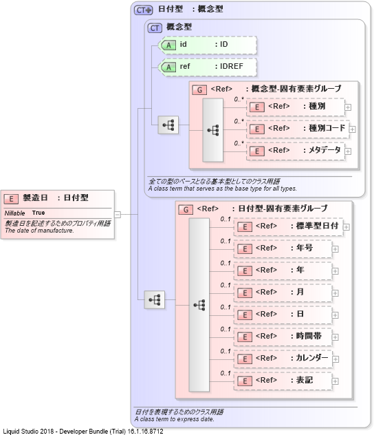 XSD Diagram of 製造日