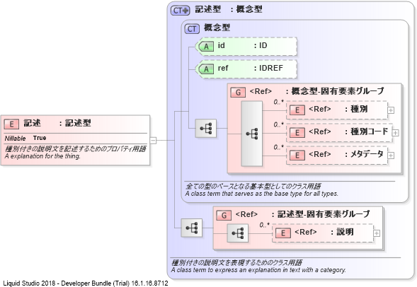 XSD Diagram of 記述