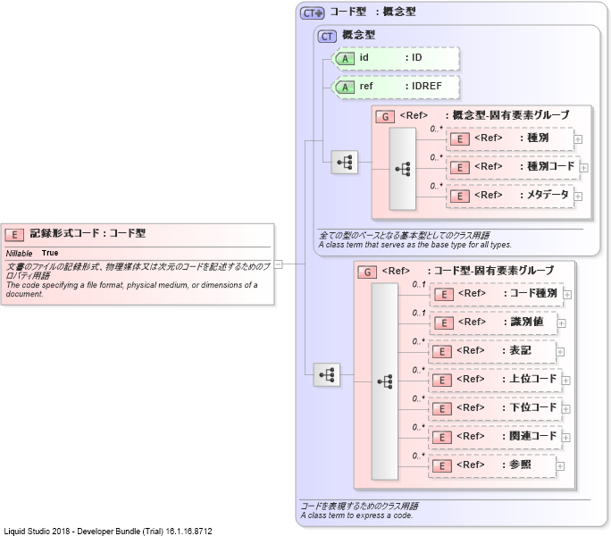XSD Diagram of 記録形式コード