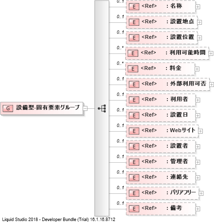 XSD Diagram of 設備型-固有要素グループ