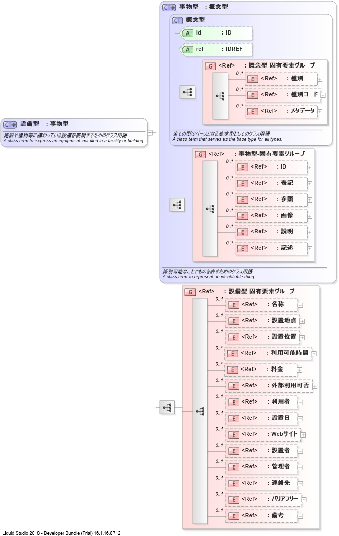 XSD Diagram of 設備型