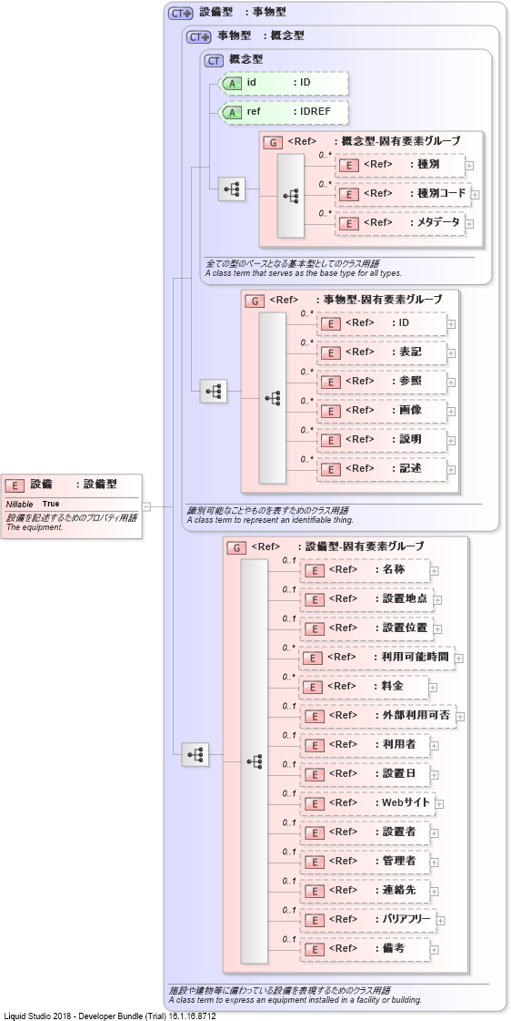 XSD Diagram of 設備