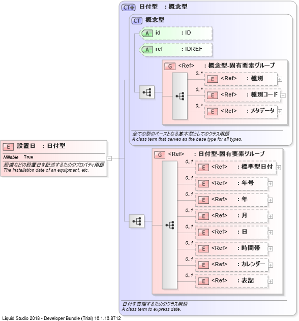 XSD Diagram of 設置日