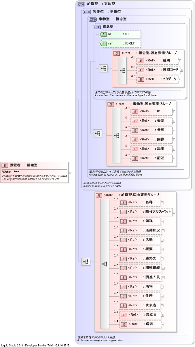 XSD Diagram of 設置者