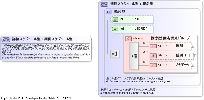 XSD Diagram of 詳細スケジュール型