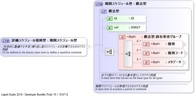 XSD Diagram of 詳細スケジュール規則型