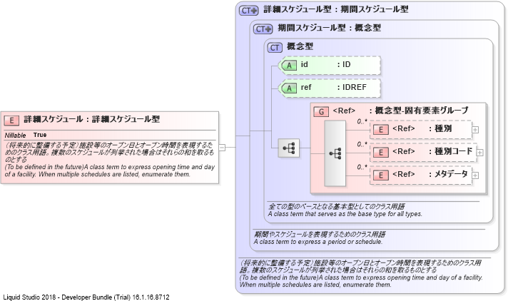 XSD Diagram of 詳細スケジュール