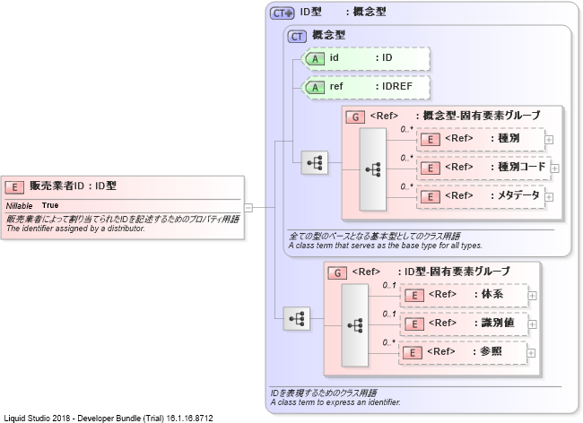XSD Diagram of 販売業者ID