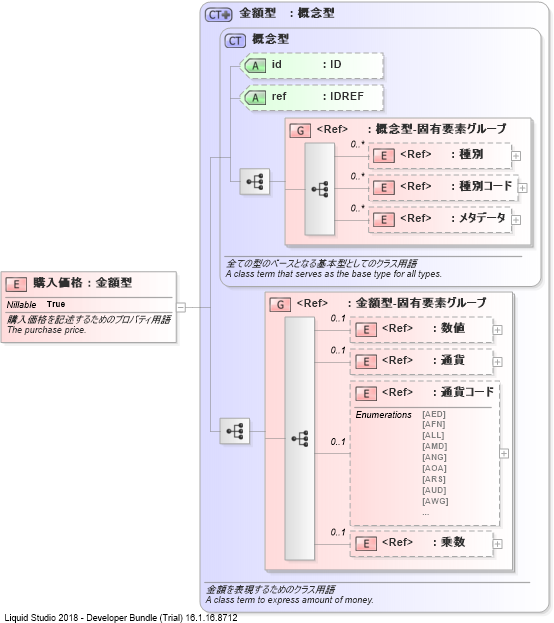 XSD Diagram of 購入価格