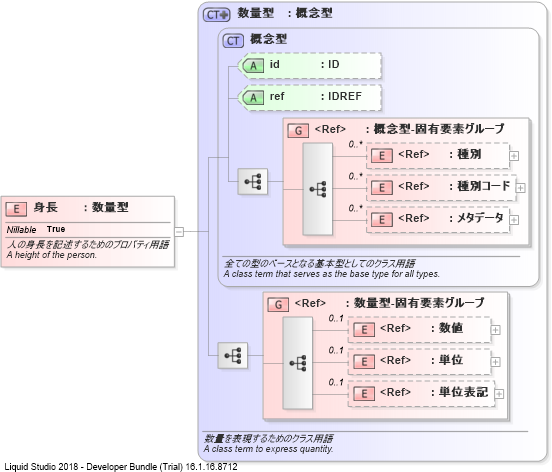 XSD Diagram of 身長