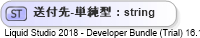XSD Diagram of 送付先-単純型