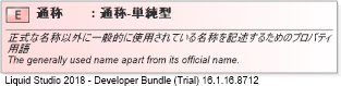 XSD Diagram of 通称