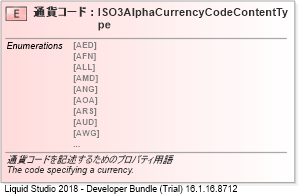 XSD Diagram of 通貨コード