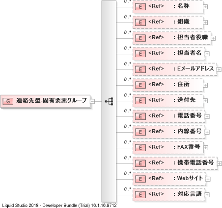 XSD Diagram of 連絡先型-固有要素グループ