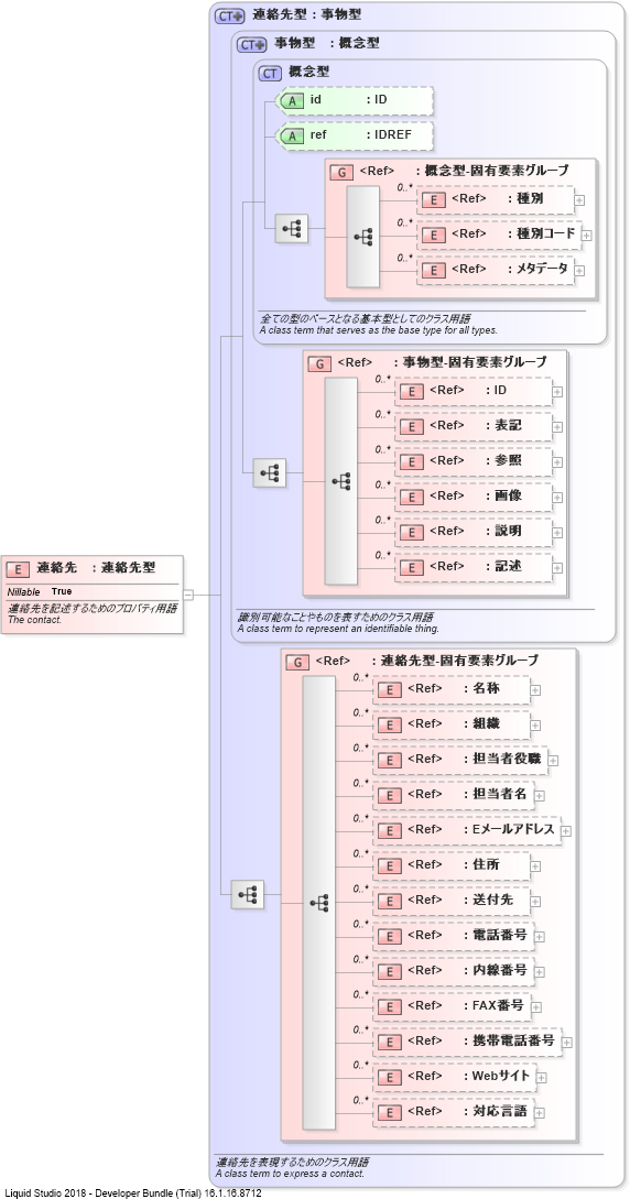 XSD Diagram of 連絡先