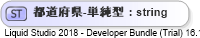 XSD Diagram of 都道府県-単純型
