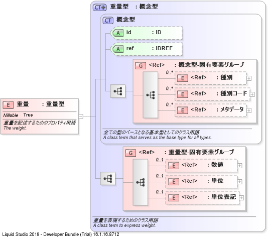 XSD Diagram of 重量