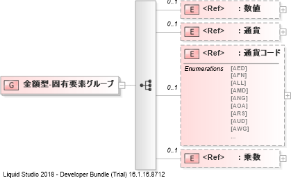 XSD Diagram of 金額型-固有要素グループ