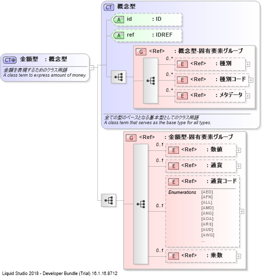 XSD Diagram of 金額型