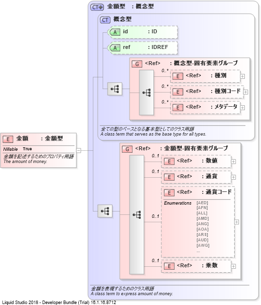 XSD Diagram of 金額