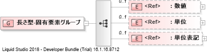 XSD Diagram of 長さ型-固有要素グループ