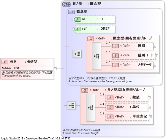 XSD Diagram of 長さ