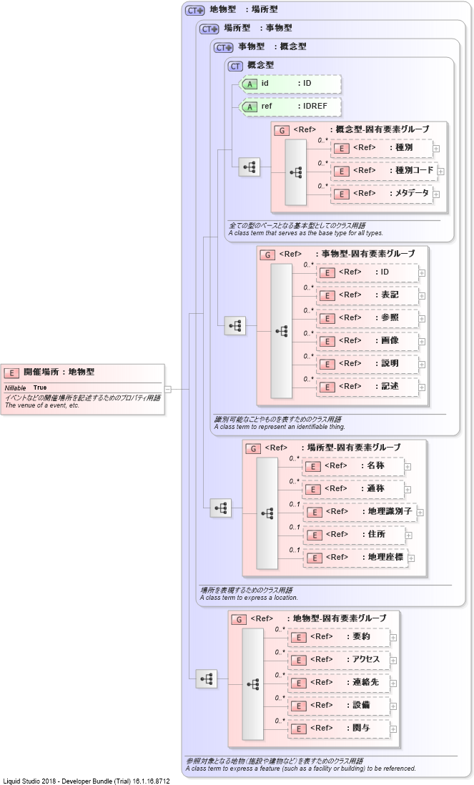 XSD Diagram of 開催場所