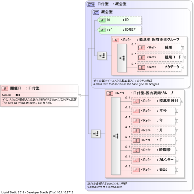 XSD Diagram of 開催日