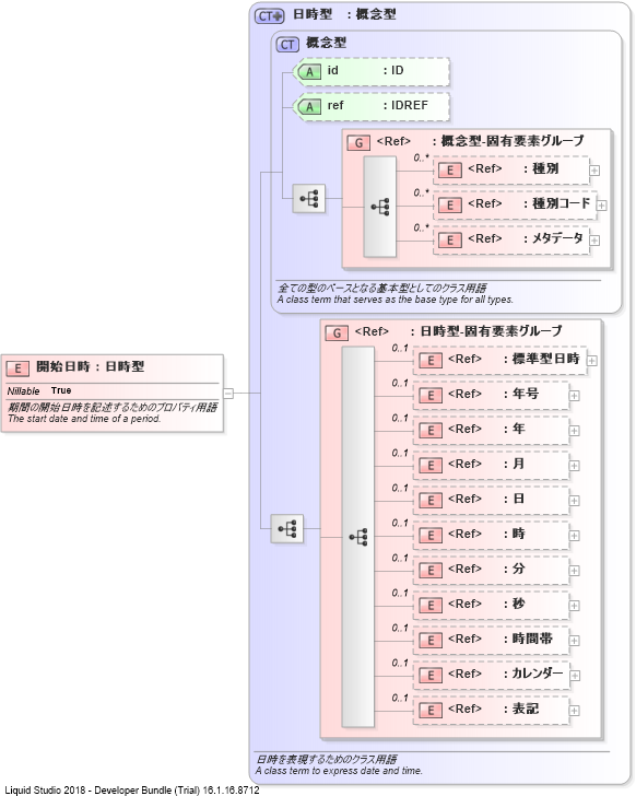 XSD Diagram of 開始日時