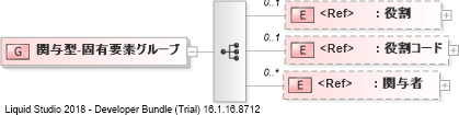 XSD Diagram of 関与型-固有要素グループ