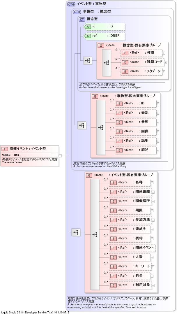 XSD Diagram of 関連イベント