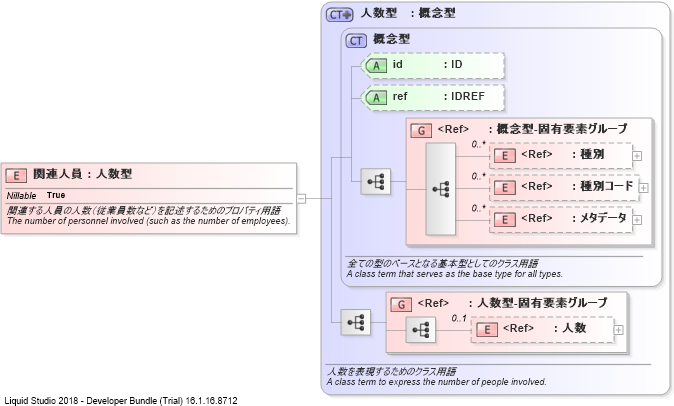XSD Diagram of 関連人員