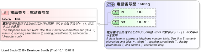 XSD Diagram of 電話番号