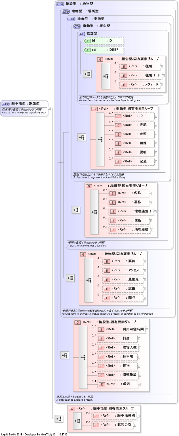 XSD Diagram of 駐車場型