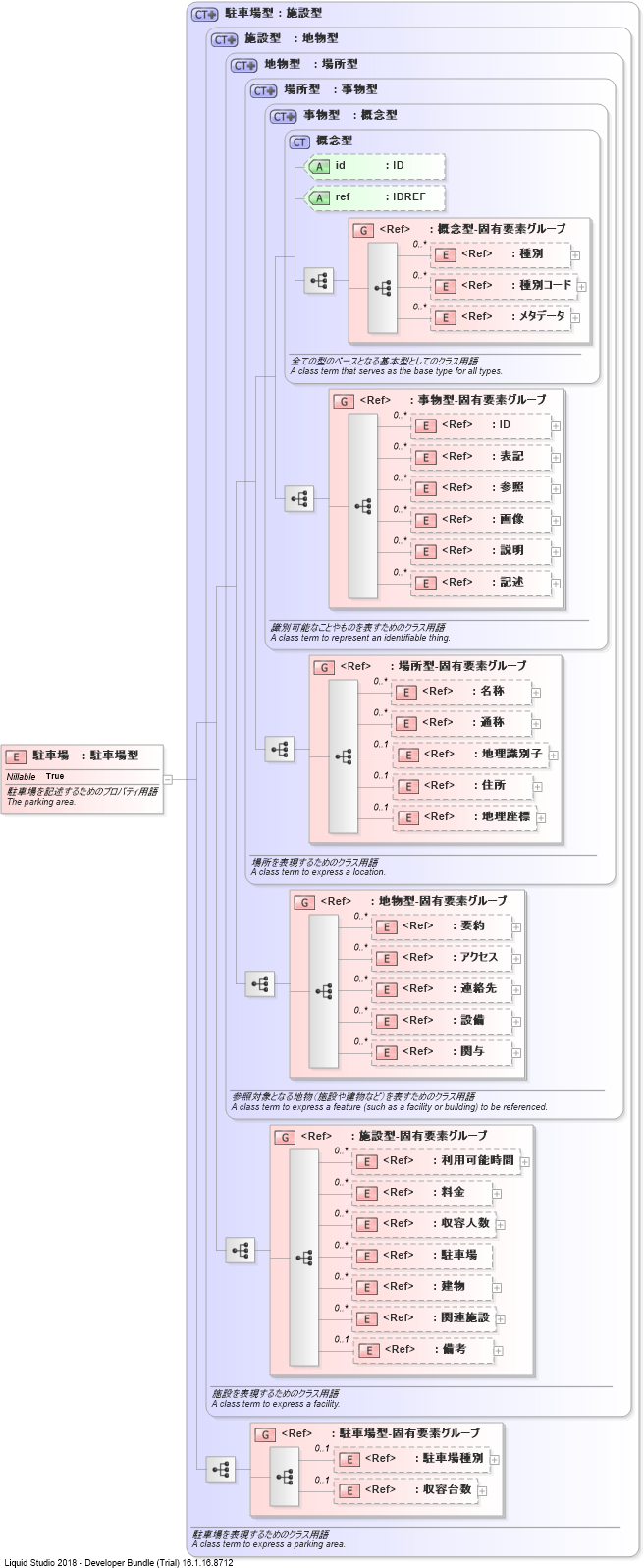 XSD Diagram of 駐車場