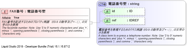 XSD Diagram of FAX番号