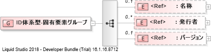 XSD Diagram of ID体系型-固有要素グループ