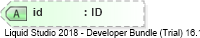 XSD Diagram of id