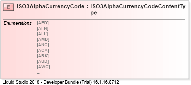 XSD Diagram of ISO3AlphaCurrencyCode