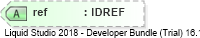 XSD Diagram of ref
